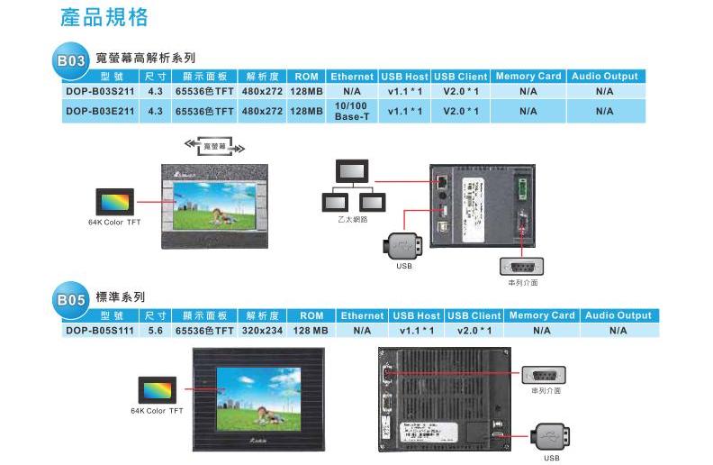臺達DOP-B 觸摸屏4.jpg