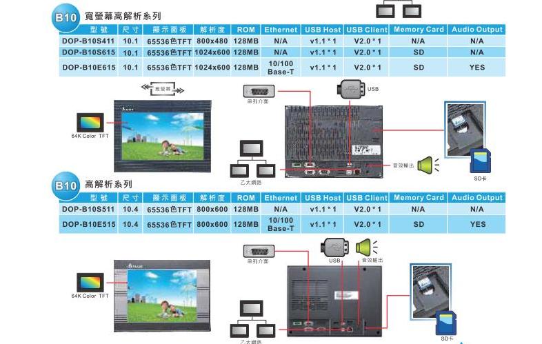 臺達DOP-B 觸摸屏7.jpg